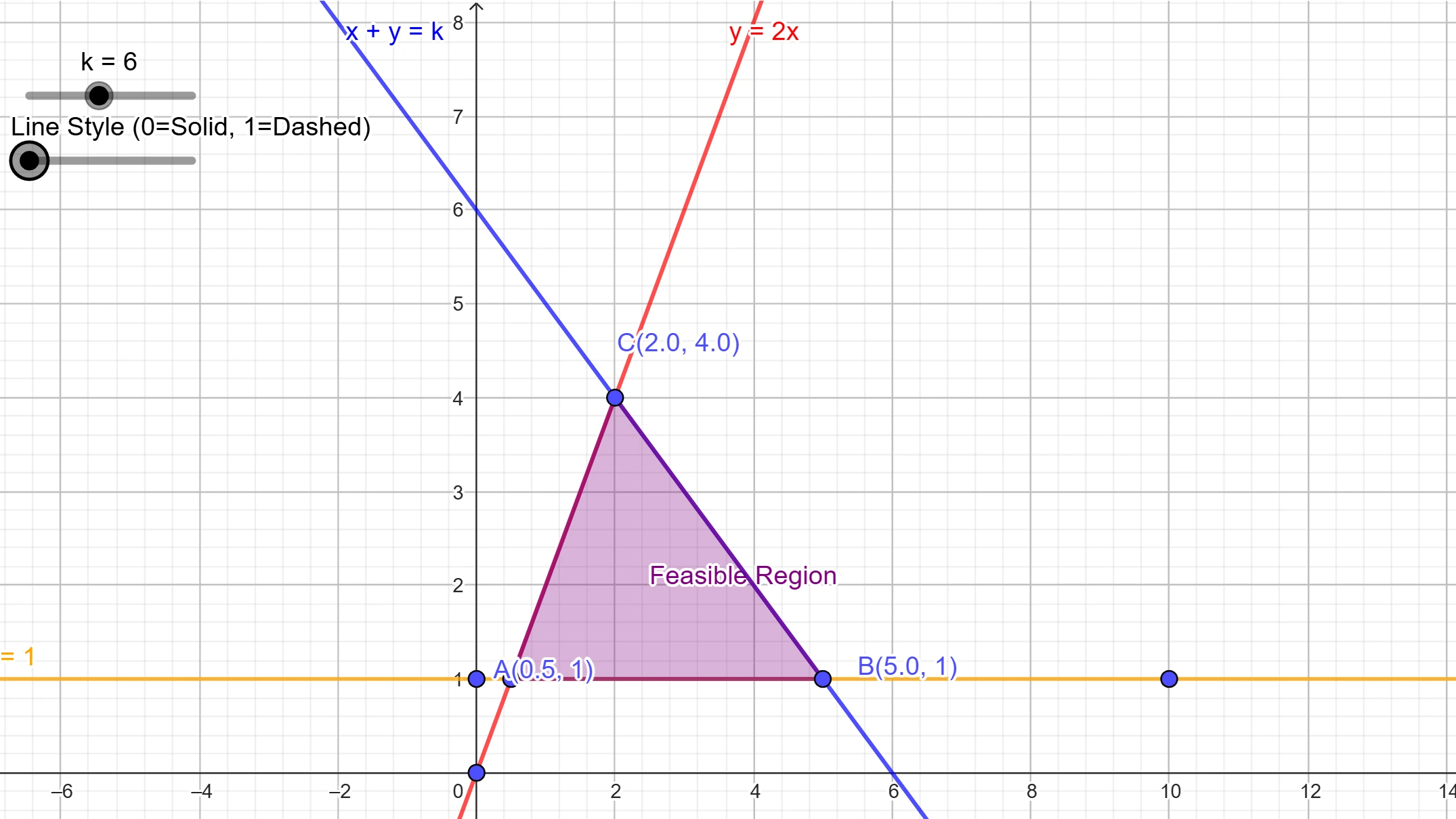 Interactive Inequalities & Linear Programming graph — click to explore
